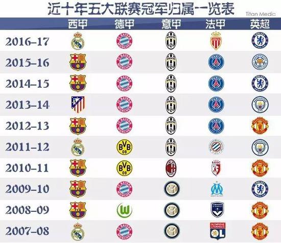 最佳国际球